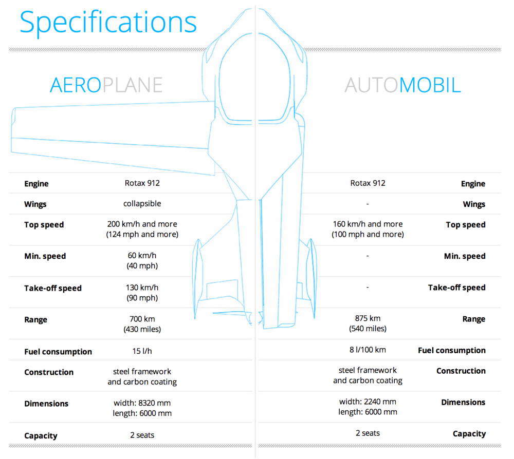 AeroMobile