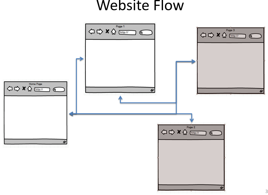 Website Flow